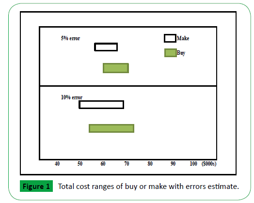 global-environment-health-safety-cost-ranges