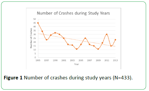 global-environment-health-safety-crashes-during