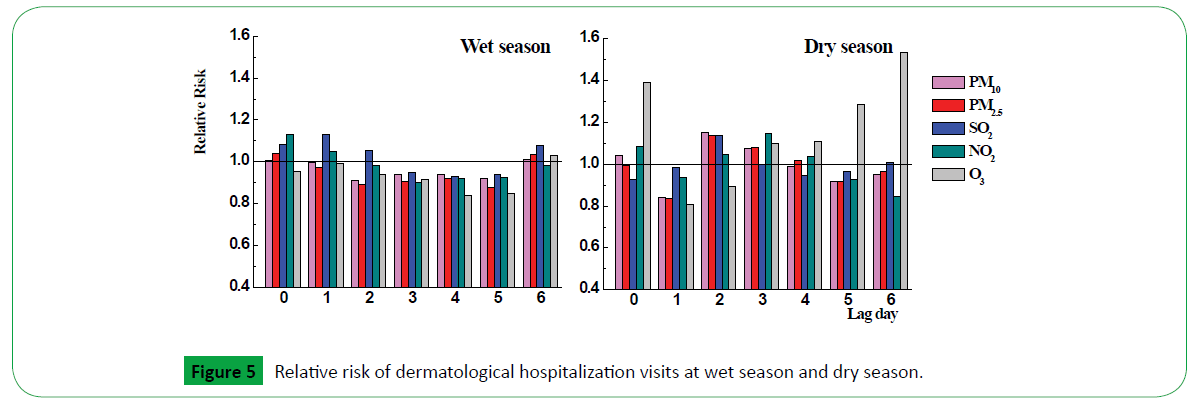 global-environment-health-safety-dermatological