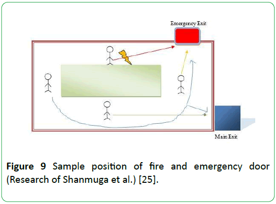 global-environment-health-safety-emergency-door