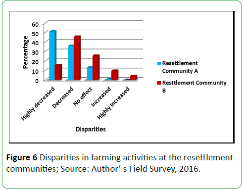 global-environment-health-safety-farming-activities