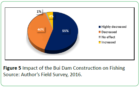 global-environment-health-safety-field-survey