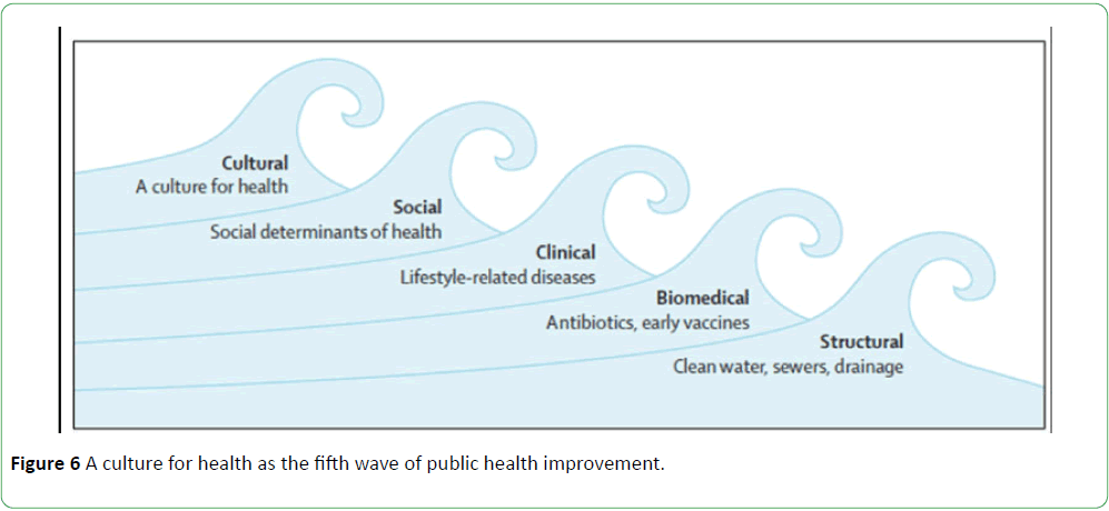 global-environment-health-safety-fifth-wave