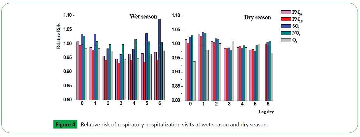 global-environment-health-safety-hospitalization