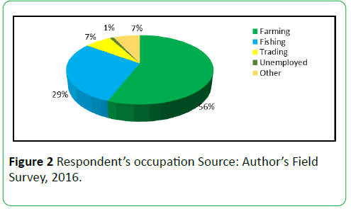 global-environment-health-safety-occupation-source