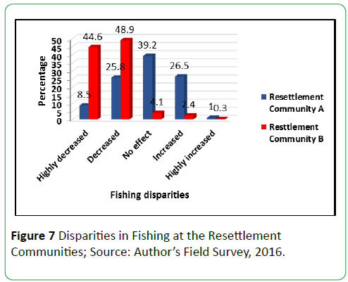 global-environment-health-safety-resettlement