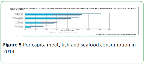 global-environment-health-safety-seafood-consumption