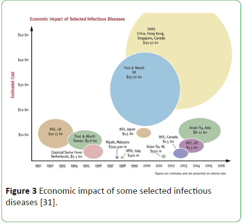 global-environment-health-safety-selected-infectious