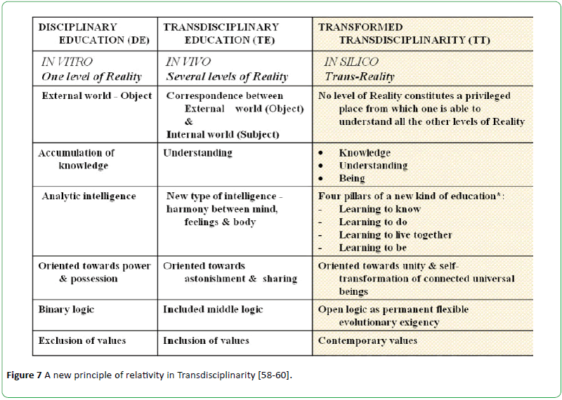 global-environment-health-safety-transdisciplinarity