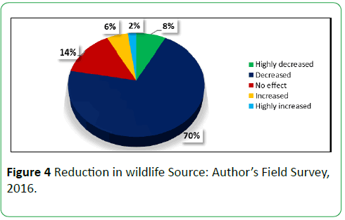 global-environment-health-safety-wildlife-source