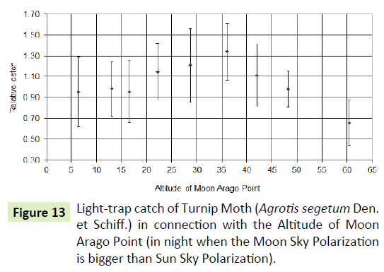 global-journal-of-research-and-review-altitude-sky-polarization