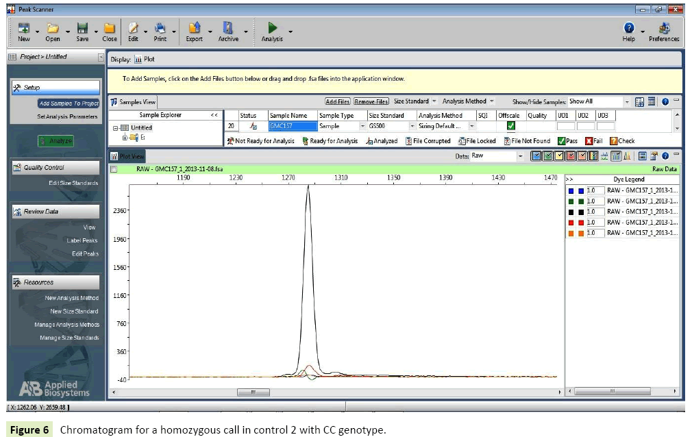 global-journal-of-research-and-review-call