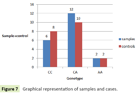 global-journal-of-research-and-review-cases