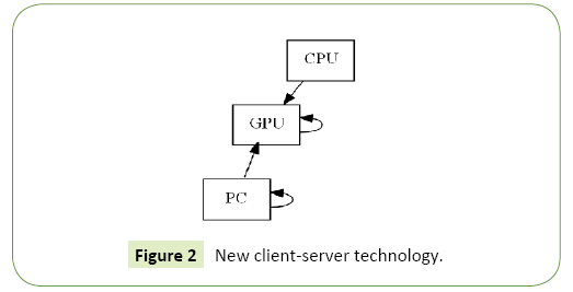 global-journal-of-research-and-review-client-server