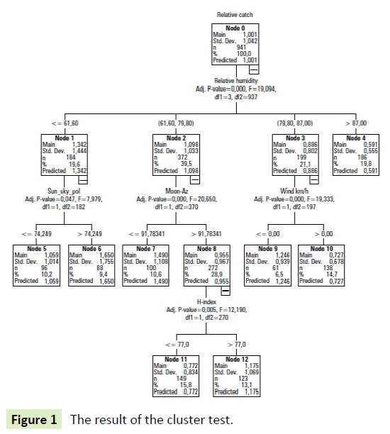 global-journal-of-research-and-review-cluster-test