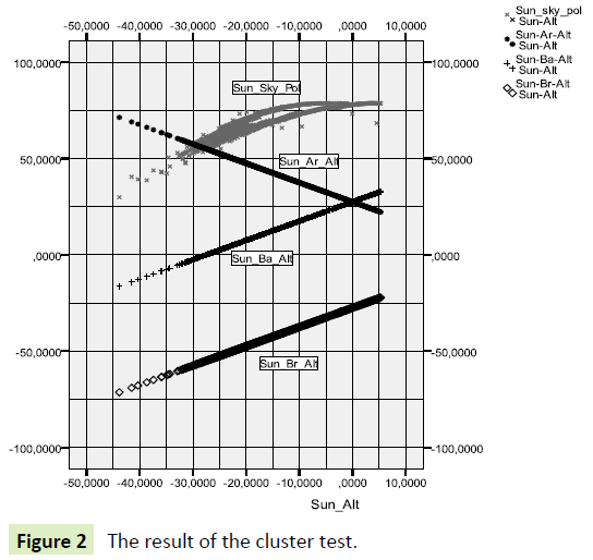 global-journal-of-research-and-review-cluster-test