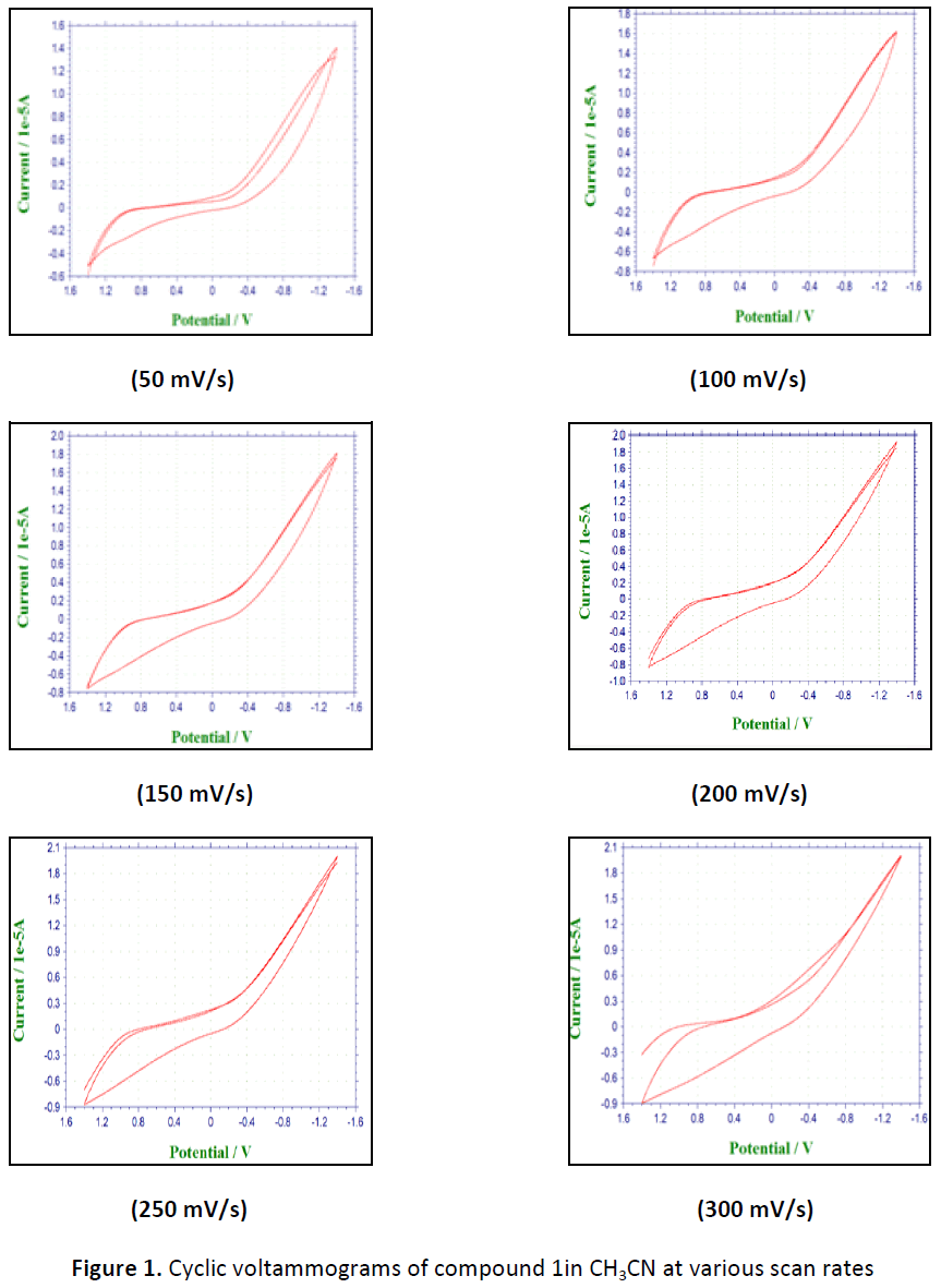 global-journal-of-research-and-review-cyclic-voltammograms-compound