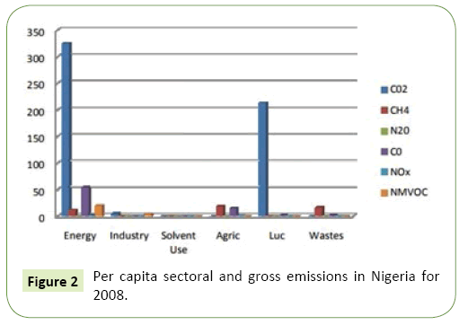 global-journal-of-research-and-review-emissions