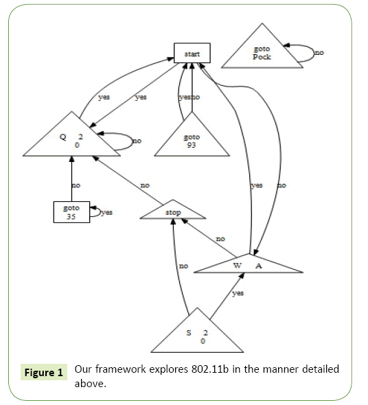 global-journal-of-research-and-review-framework