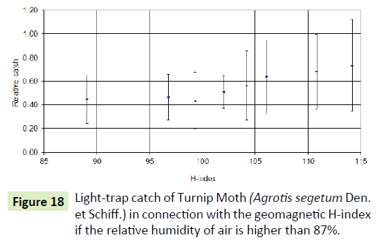 global-journal-of-research-and-review-geomagnetic-index-humidity