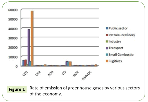 global-journal-of-research-and-review-greenhouse