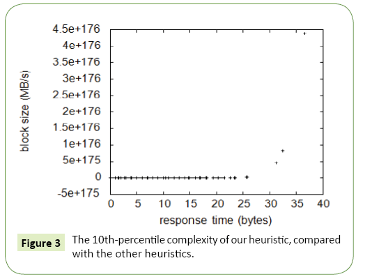 global-journal-of-research-and-review-heuristic