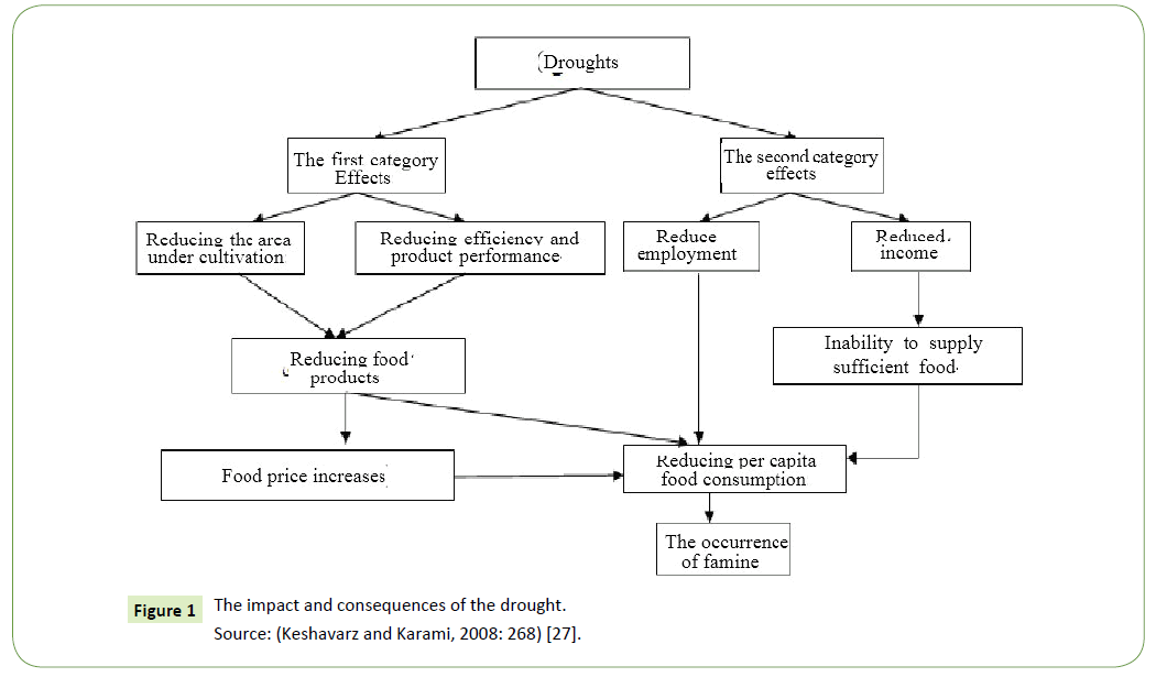 global-journal-of-research-and-review-impact