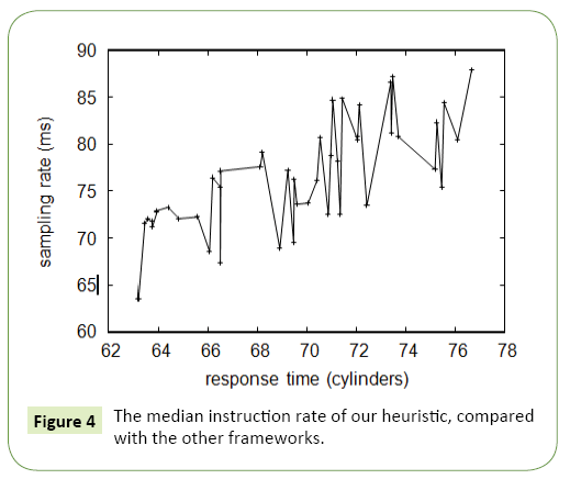 global-journal-of-research-and-review-instruction