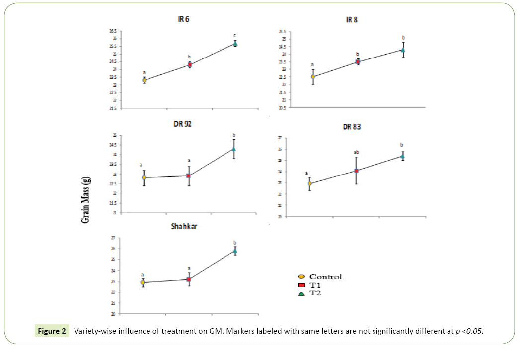 global-journal-of-research-and-review-labeled