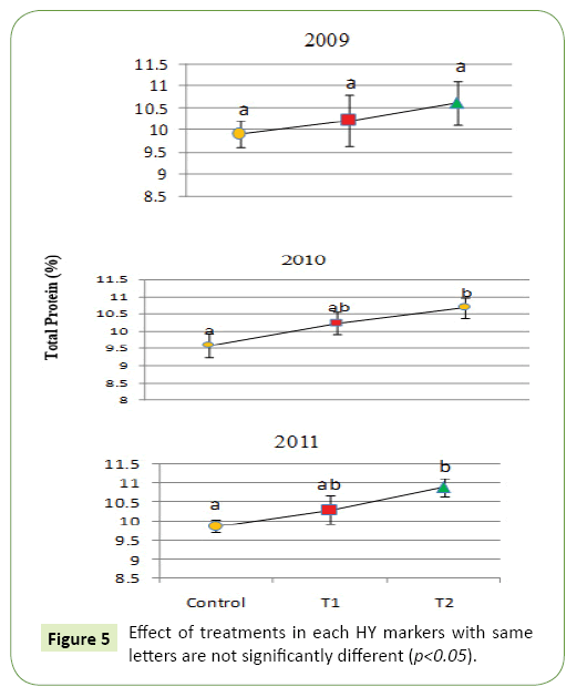 global-journal-of-research-and-review-letters