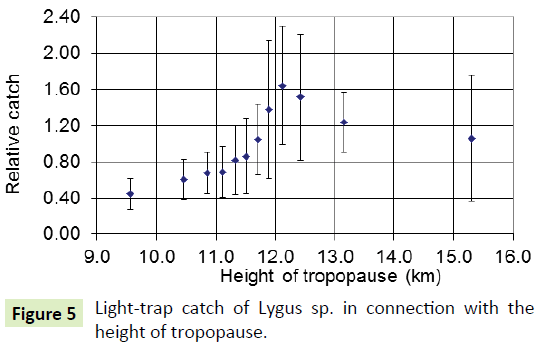 global-journal-of-research-and-review-lygus-connection-tropopause