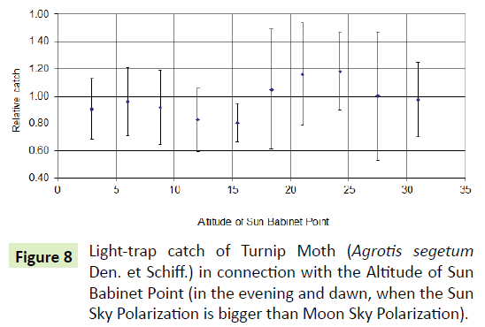 global-journal-of-research-and-review-moon-sky-polarization