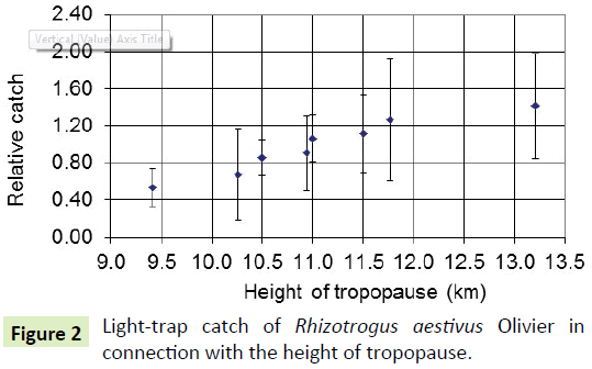 global-journal-of-research-and-review-olivier-connection-tropopause