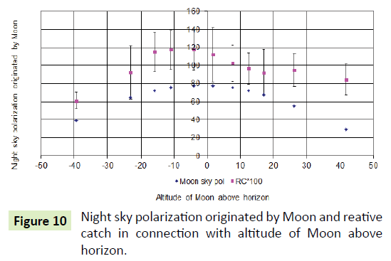 global-journal-of-research-and-review-polarization-altitude-moon