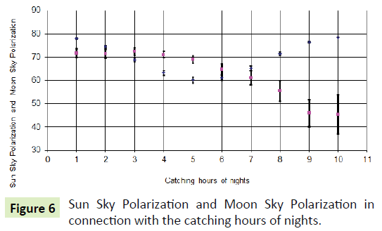 global-journal-of-research-and-review-polarization-moon-sky
