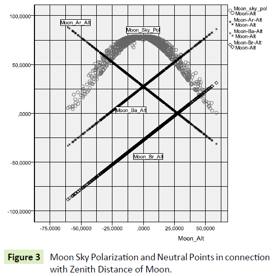 global-journal-of-research-and-review-polarization-zenith-moon