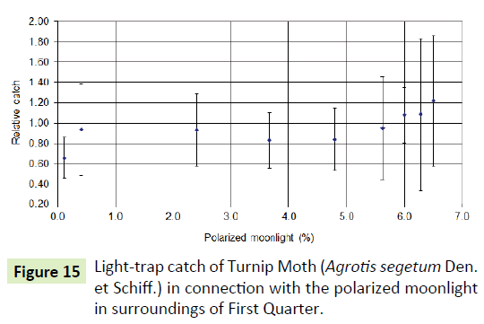 global-journal-of-research-and-review-polarized-moonlight-surroundings