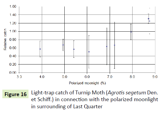 global-journal-of-research-and-review-polarized-moonlight-surroundings