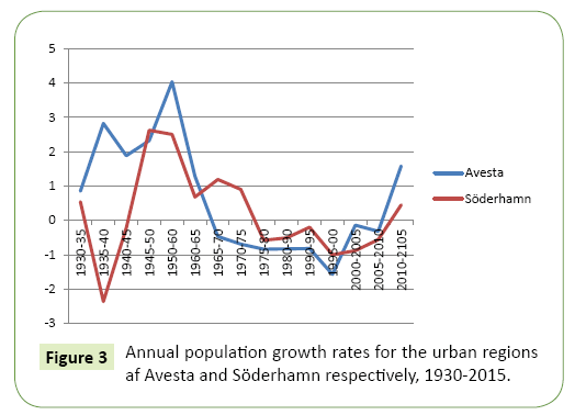 global-journal-of-research-and-review-population