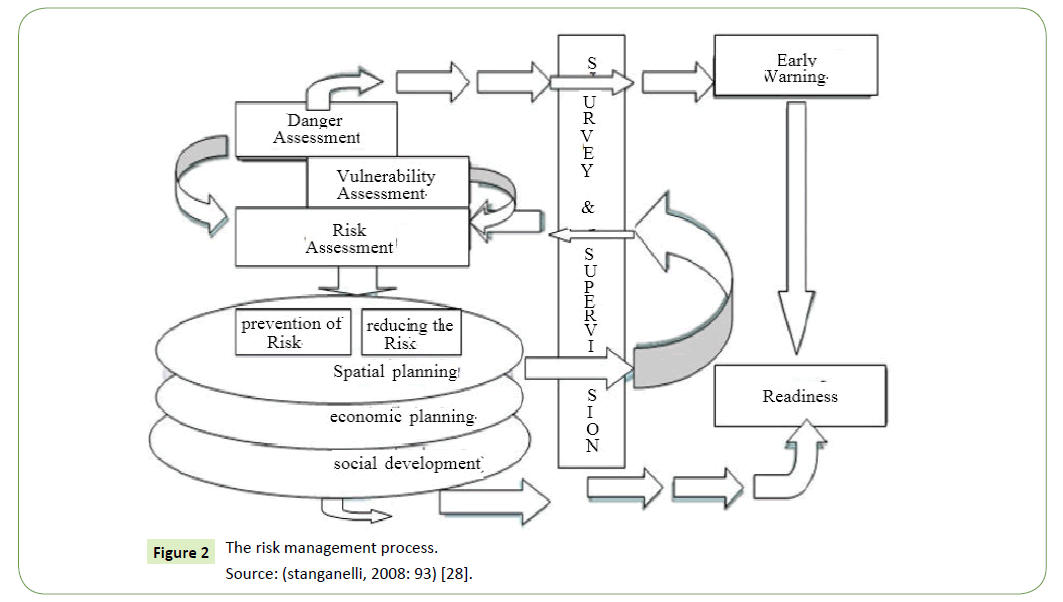 global-journal-of-research-and-review-process