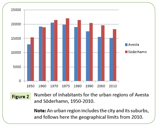 global-journal-of-research-and-review-regions