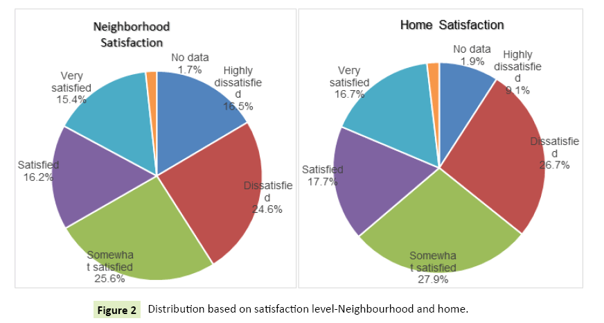 global-journal-of-research-and-review-satisfaction