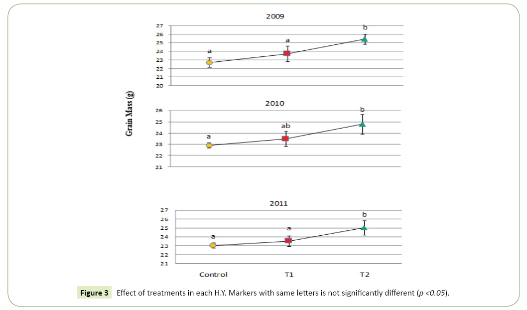 global-journal-of-research-and-review-significantly