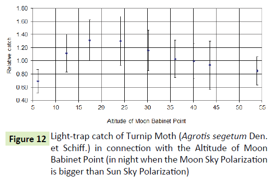 global-journal-of-research-and-review-sun-sky-polarization