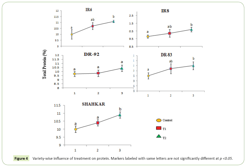 global-journal-of-research-and-review-treatment