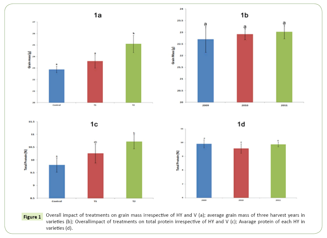 global-journal-of-research-and-review-treatments