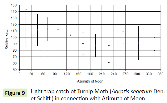 global-journal-of-research-and-review-turnip-azimuth-moon