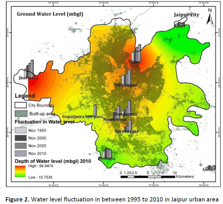 global-journal-of-research-and-review-water-level-fluctuation