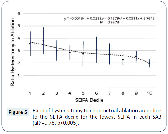 health-medical-economics-ablation-according