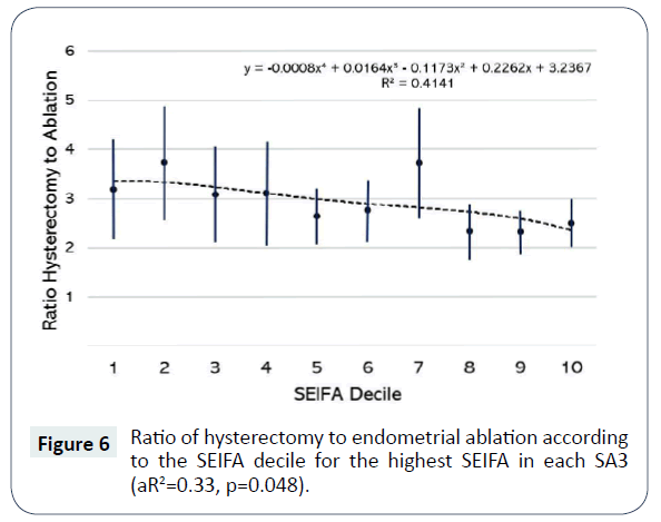 health-medical-economics-endometrial-ablation